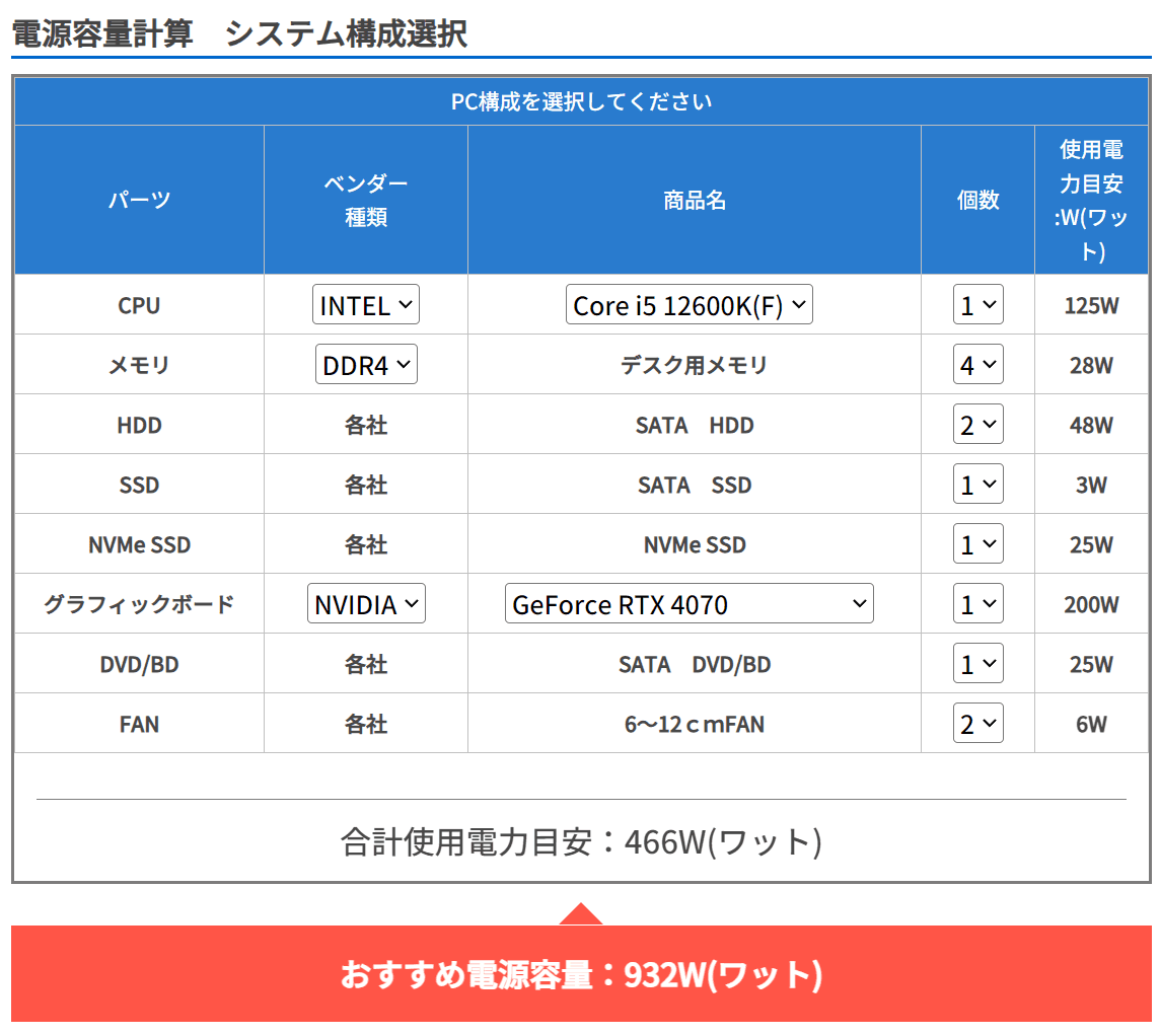 電源容量計算